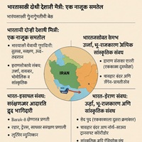 इराण इस्रायेलने युद्ध