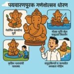 पर्यावरणपूरक गणेशोत्सव धोरण