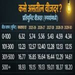 वीज दर कपात