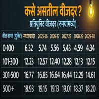 वीज दर कपात