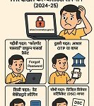ITR Return Password
