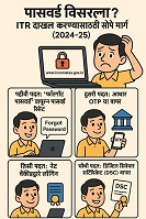 ITR Return Password