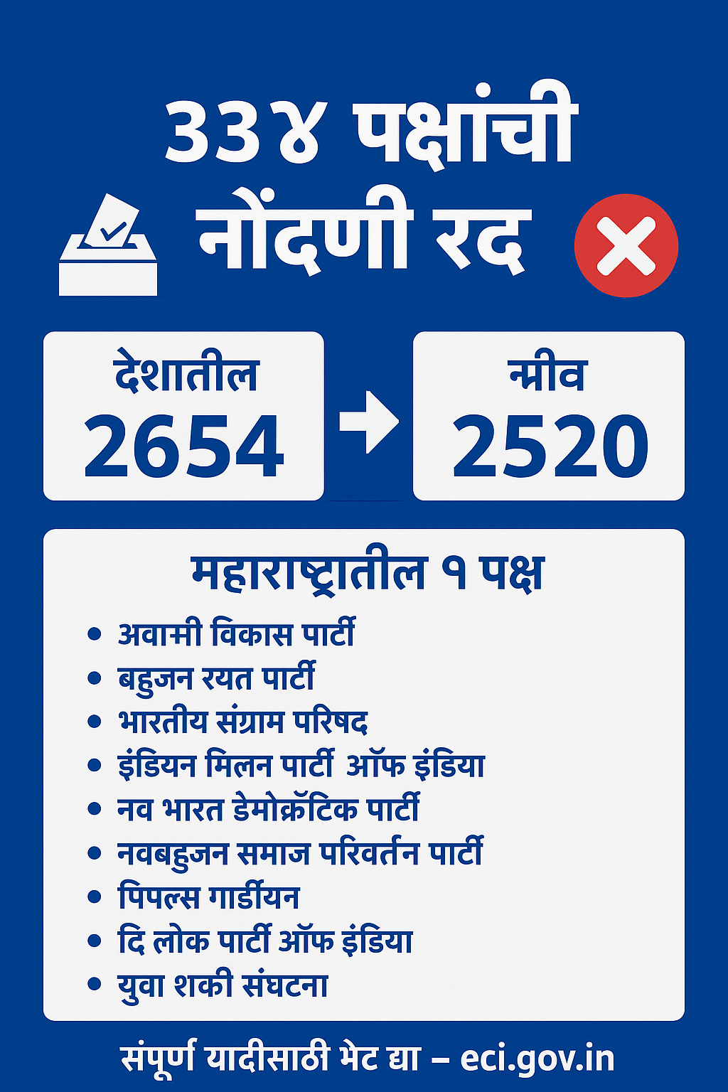 bhartiya nivadnuk aayog
