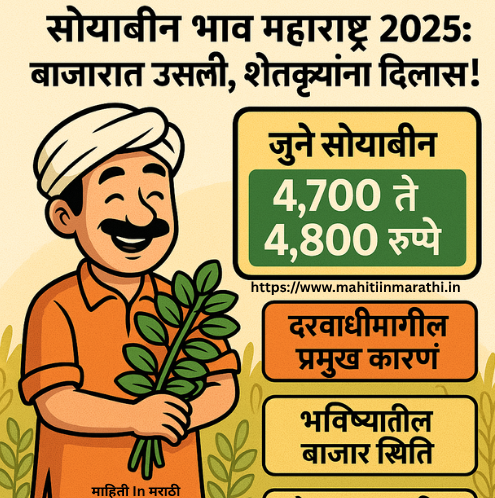 soyabean bajarbhav today