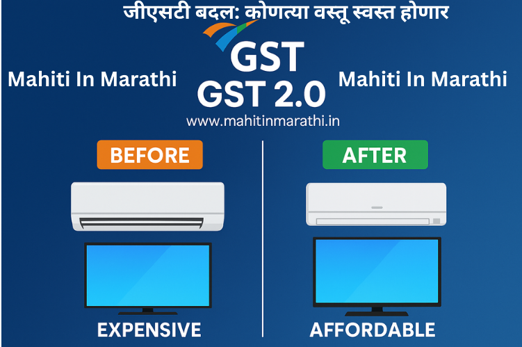 जीएसटी 2.0 नंतर एसी आणि टीव्ही स्वस्त झाले – Before Expensive vs After Affordable तुलना
