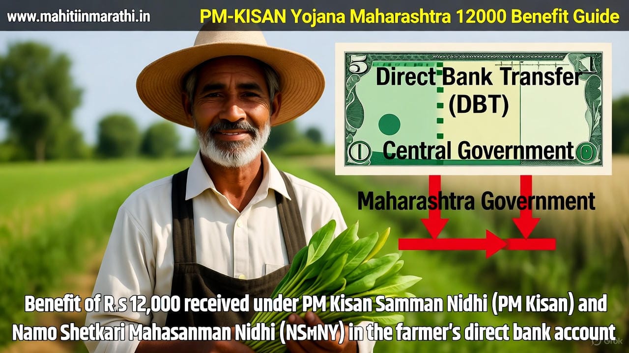 Image showing a Marathi farmer receiving Rs 12,000 annual benefit under PM Kisan and Namo Shetkari Mahasanman Nidhi Yojana.