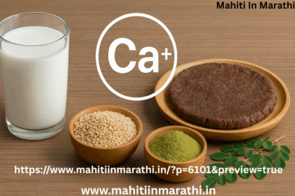 कॅल्शियमयुक्त २० सुपरफूड्स: हाडे मजबूत करण्याचा सोपा मार्ग 9 कॅल्शियमयुक्त २० सुपरफूड्स (मराठी) हाडे मजबूत करण्याचा सोपा मार्ग : दुधाचा ग्लास आणि नाचणीची भाकरी, तीळ आणि शेवग्याची पाने यांच्या सोबत ‘कॅल्शियम +’ लोगो असलेली आकर्षक प्रतिमा, डेअरी आणि नॉन-डेअरी कॅल्शियम स्रोत दाखवते.