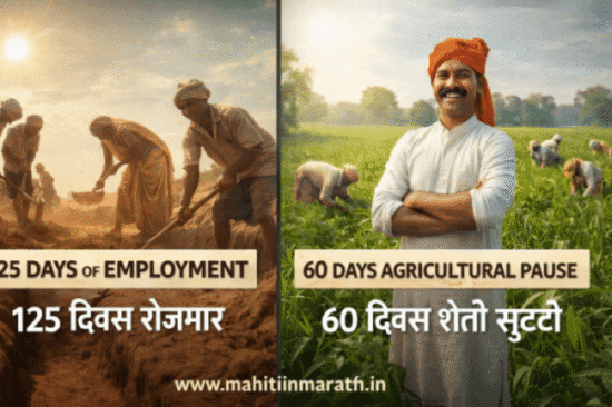 Split screen image showing rural MGNREGA workers digging soil and a happy Indian farmer in a green field, representing the new Jai Ram Ji Yojana 125 days work guarantee and agricultural pause.