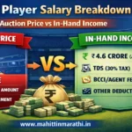आयपीएल खेळाडूंच्या पगारातून TDS, GST आणि आयकर कपात झाल्यानंतर मिळणारी अंतिम इन-हँड रक्कम.