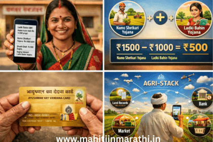 सरकारी योजना नियम बदल २०२६ (Government Scheme Rules Change 2026) 9 सरकारी योजना नियम बदल २०२६ (Government Scheme Rules Change 2026) : २०२६ मध्ये महाराष्ट्र सरकारच्या लाडकी बहीण, रेशन कार्ड आणि आरोग्य योजनांमध्ये मोठे बदल झाले आहेत. १५०० ऐवजी ५०० रुपये का मिळत आहेत? ७०+ ज्येष्ठांना मोफत उपचार कसे मिळतील? जाणून घ्या नवीन GR आणि अर्ज प्रक्रिया या सविस्तर अहवालात.