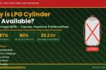 गॅस सिलेंडर टंचाई 2026 LPG shortage Maharashtra