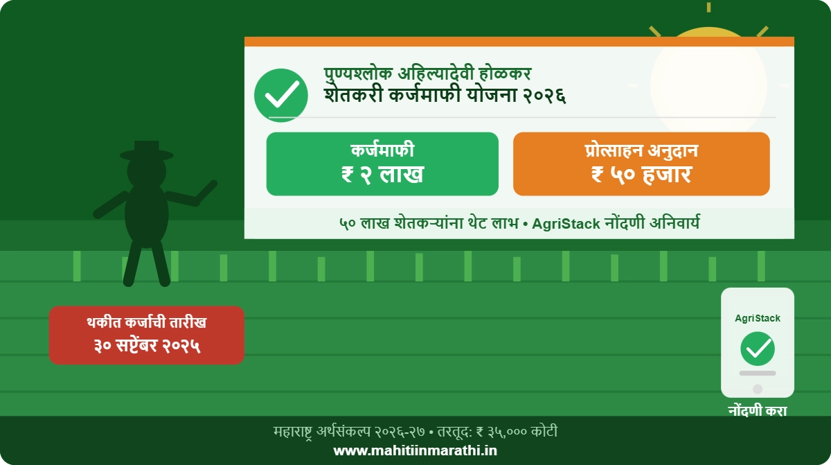 पुण्यश्लोक अहिल्यादेवी होळकर शेतकरी कर्जमाफी योजना 2026