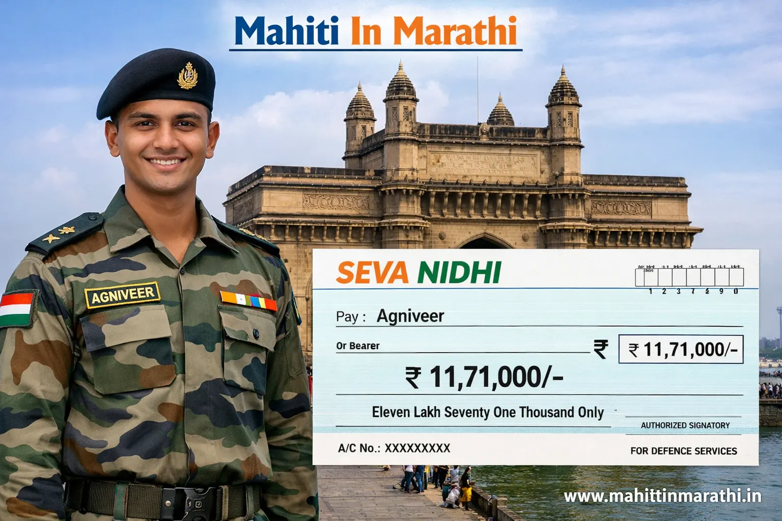 अग्निपथ योजना 2026 14 agnipath-yojana भारतीय लष्करातील अग्निवीर गणवेशात आणि सेवा निधी 11.71 लाख रुपयांचे चिन्ह