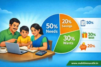 बचत व घरखर्चाचे बजेट कसे तयार करावे?
