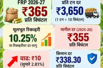 ऊस FRP 2026-27 दर, प्रति टन ₹3,650 आणि साखर रिकव्हरीची माहिती दर्शवणारे इन्फोग्राफिक
