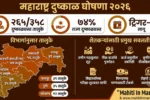 महाराष्ट्र दुष्काळ 2026 अंतर्गत 265 तालुक्यांत ट्रिगर-1 जाहीर, कोरडे शेत आणि शेतकरी