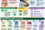 महाडीबीटीवर प्रथम अर्ज करणाऱ्यास प्रथम प्राधान्य पद्धतीने अर्ज करणारा शेतकरी