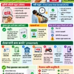 MahaDBT वर First Come First Served म्हणजे काय? शेतकऱ्यांनी काय करावे 2 महाडीबीटीवर प्रथम अर्ज करणाऱ्यास प्रथम प्राधान्य पद्धतीने अर्ज करणारा शेतकरी