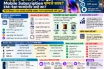 Mobile Subscription म्हणजे काय, EMI आणि Subscription ची तुलना दाखवणारे स्मार्टफोन चित्र