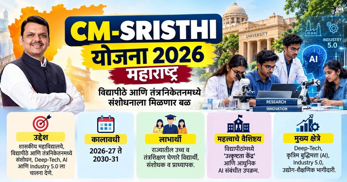 CM-SRISTHI योजना 2026: महाराष्ट्रात संशोधन आणि AI ला चालना 1 CM-SRISTHI योजना 2026 महाराष्ट्र - सीएम सृष्टी योजना