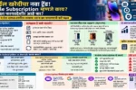 मोबाईल सबस्क्रिप्शन म्हणजे काय, EMI आणि Subscription ची तुलना दाखवणारे स्मार्टफोन चित्र