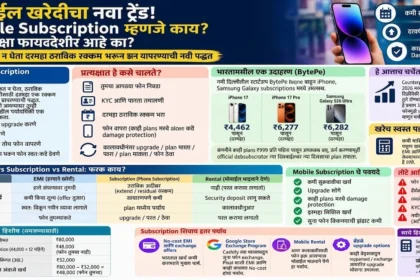 मोबाईल सबस्क्रिप्शन म्हणजे काय, EMI आणि Subscription ची तुलना दाखवणारे स्मार्टफोन चित्र