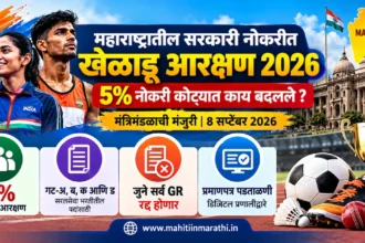 खेळाडू आरक्षण 2026 4 महाराष्ट्रात सरकारी नोकरीसाठी खेळाडू आरक्षणाचे सुधारित धोरण दर्शवणारी पदक घेतलेली खेळाडू